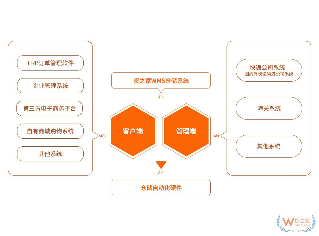 “618樂要發(fā)”，跨境電商保稅倉發(fā)貨8折，貨之家預祝跨境電商賣家6月發(fā)發(fā)發(fā)-貨之家