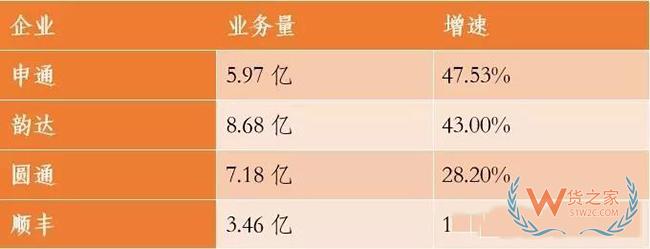 蘇寧、阿里、優(yōu)速、富士康、韻達(dá)等企業(yè)一周大事件！——貨之家