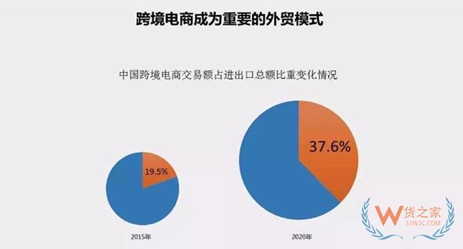 跨境電商與一般貿(mào)易進(jìn)口對比區(qū)別 跨境電商成行業(yè)趨勢——貨之家