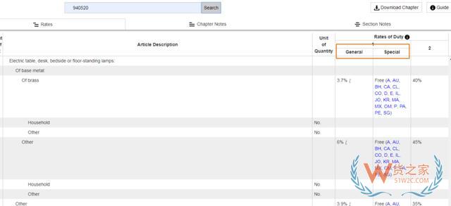 外貿(mào)必備7大網(wǎng)站，教你查詢各國(guó)進(jìn)口關(guān)稅—貨之家