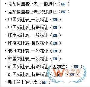 外貿(mào)必備7大網(wǎng)站，教你查詢各國(guó)進(jìn)口關(guān)稅—貨之家