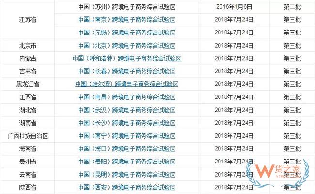 到目前為止，全國有多少個跨境電商綜試區(qū)？-貨之家