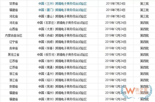 到目前為止，全國有多少個跨境電商綜試區(qū)？-貨之家