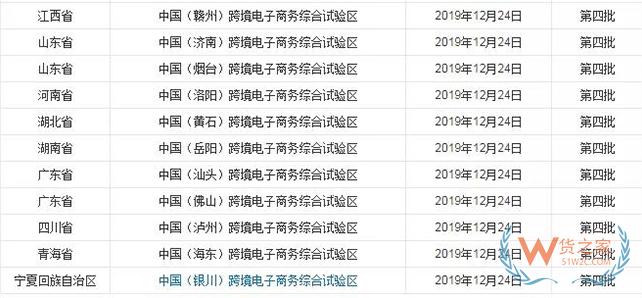 到目前為止，全國有多少個跨境電商綜試區(qū)？-貨之家