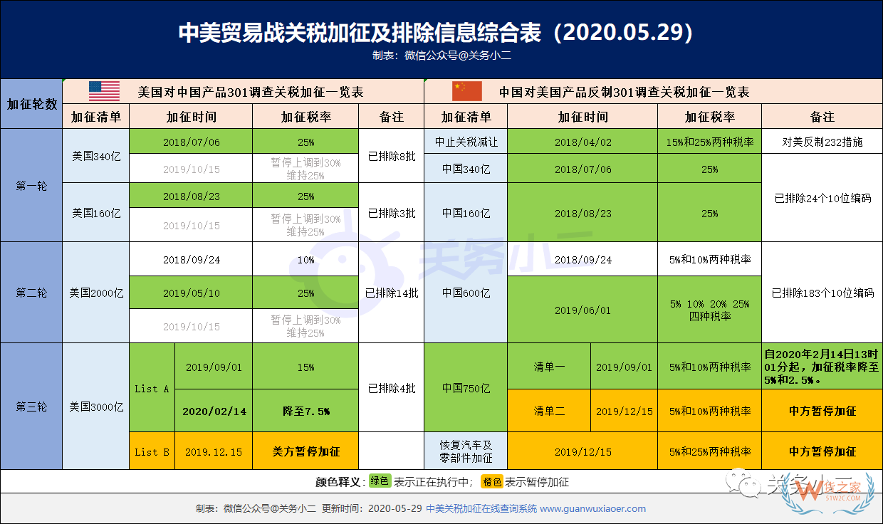 美國對歐盟1.png