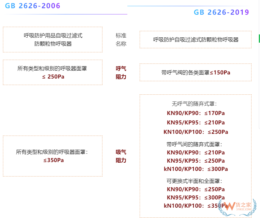 注意！7月1日起，口罩強(qiáng)制性新國標(biāo)正式實(shí)施，務(wù)必注意這些要求！—貨之家