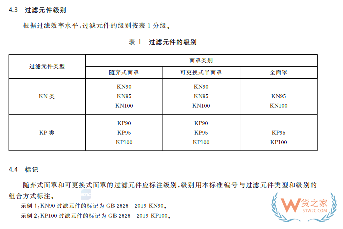 注意！7月1日起，口罩強(qiáng)制性新國標(biāo)正式實(shí)施，務(wù)必注意這些要求！—貨之家