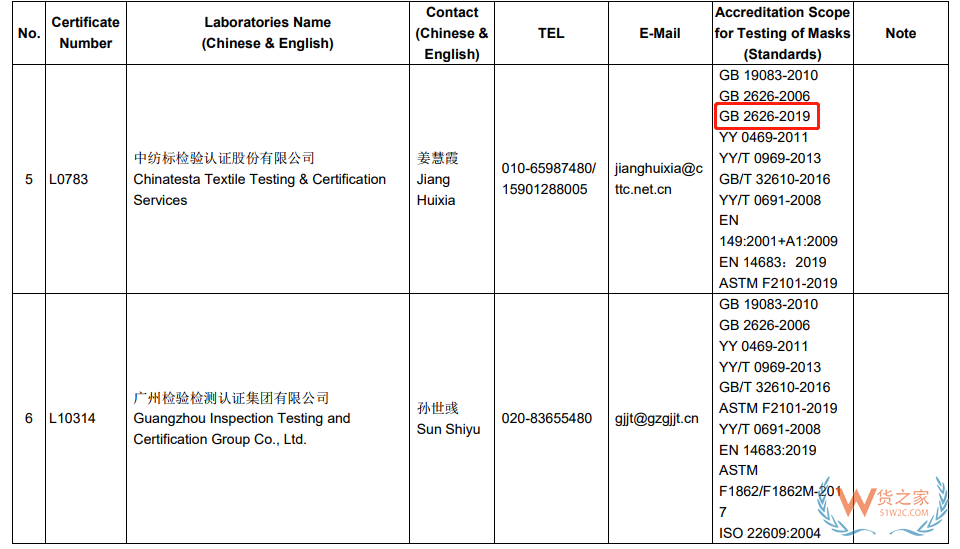 口罩標(biāo)準(zhǔn)GB2626-2019延長至2021年7月1日實(shí)施—貨之家