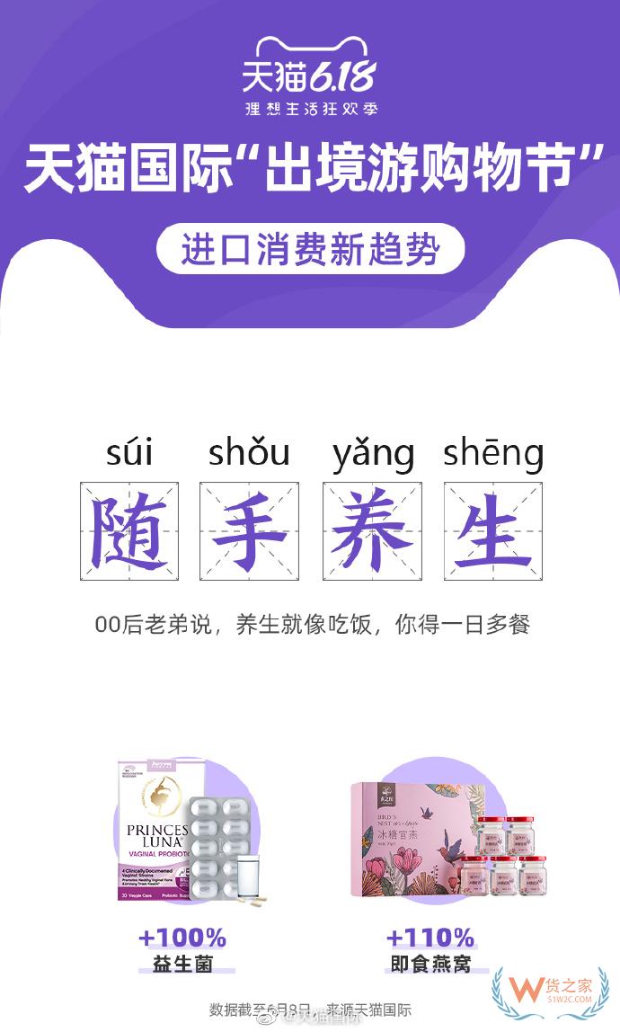 6月11日消息，昨日晚間，天貓國際發(fā)布“出境游購物節(jié)”進(jìn)口消費(fèi)新趨勢。—貨之家