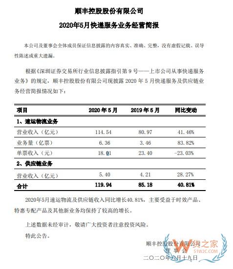 順豐：5月速運物流業(yè)務營業(yè)收入114.54億元，同比增長41.46%—貨之家