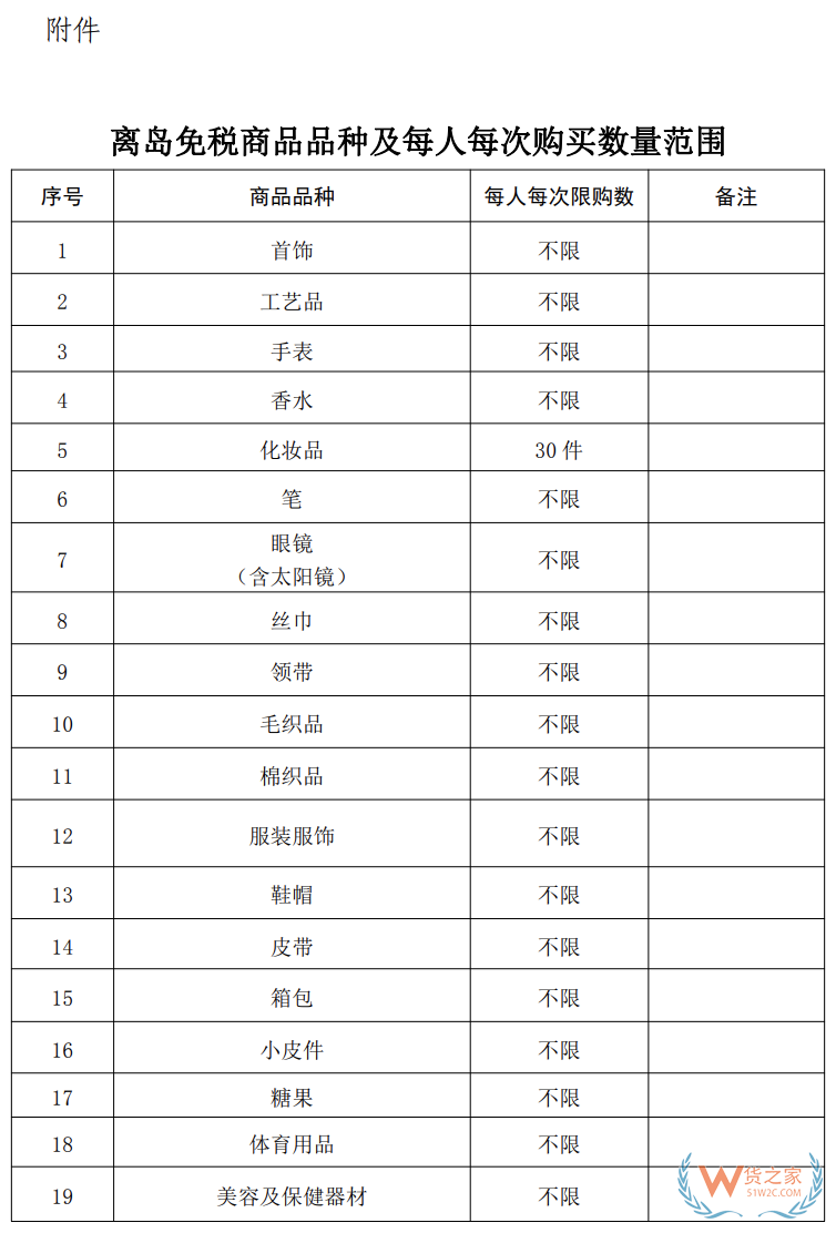 海南10萬(wàn)免稅額 從7月1號(hào)開始！(附商品清單↓)—貨之家