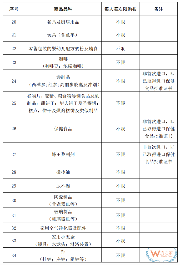 海南10萬(wàn)免稅額 從7月1號(hào)開始！(附商品清單↓)—貨之家