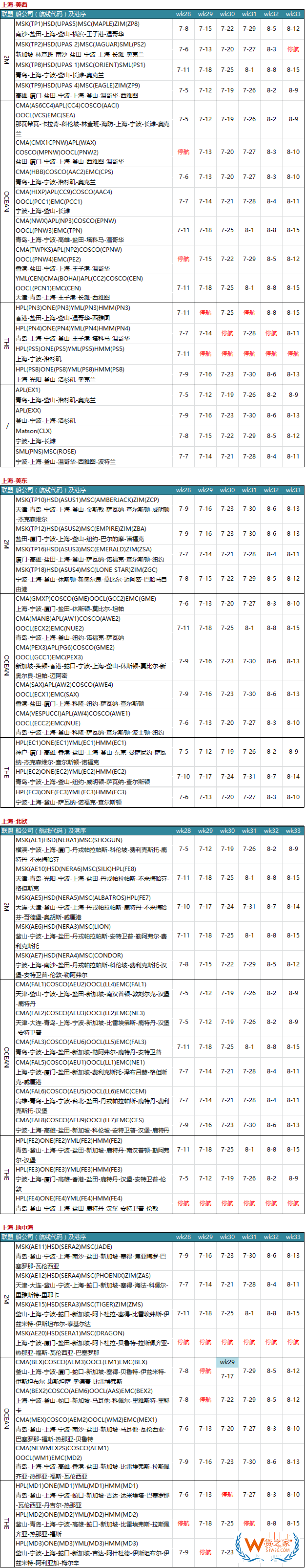 7月各大聯(lián)盟停航匯總；哪個(gè)港口受影響最大？—貨之家