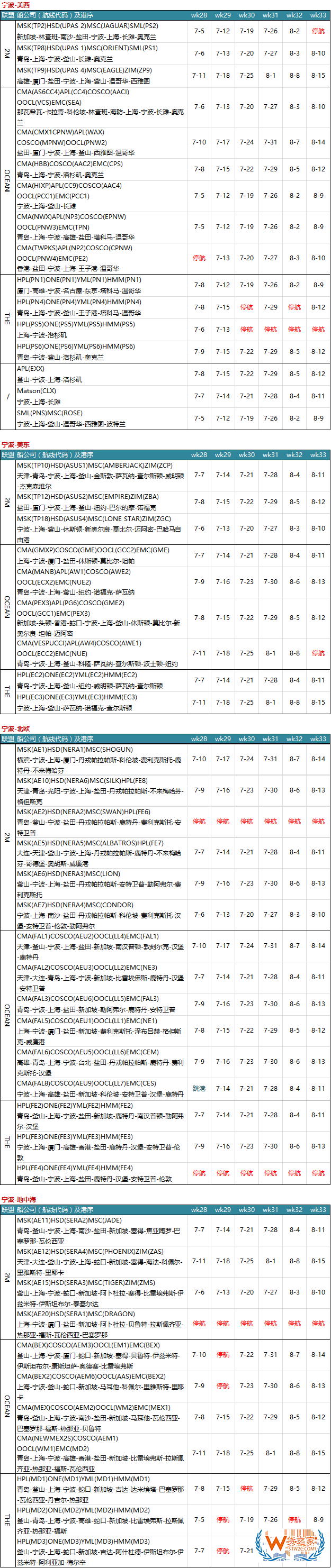 7月各大聯(lián)盟停航匯總；哪個(gè)港口受影響最大?—貨之家