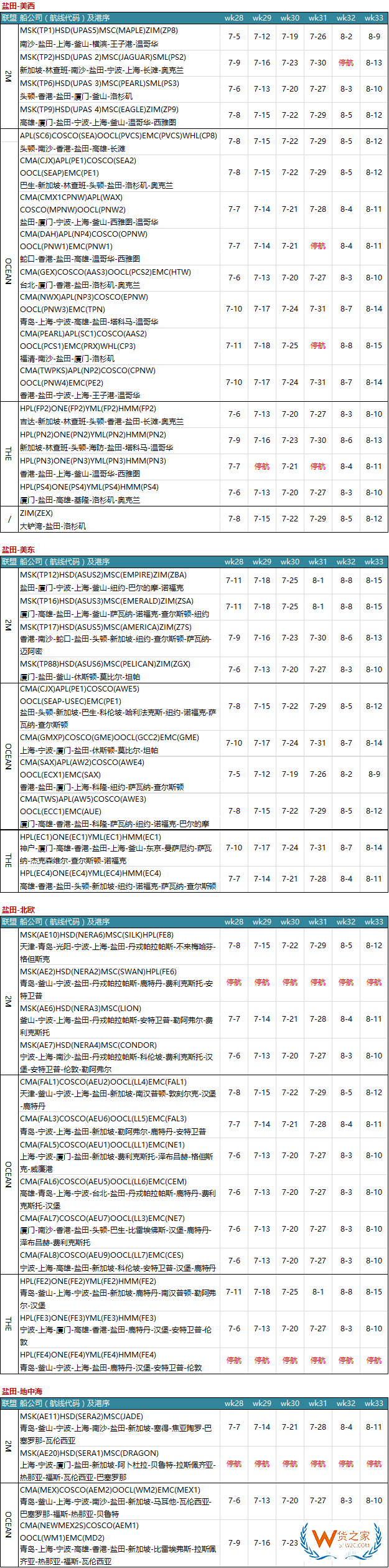 7月各大聯(lián)盟停航匯總；哪個(gè)港口受影響最大?—貨之家