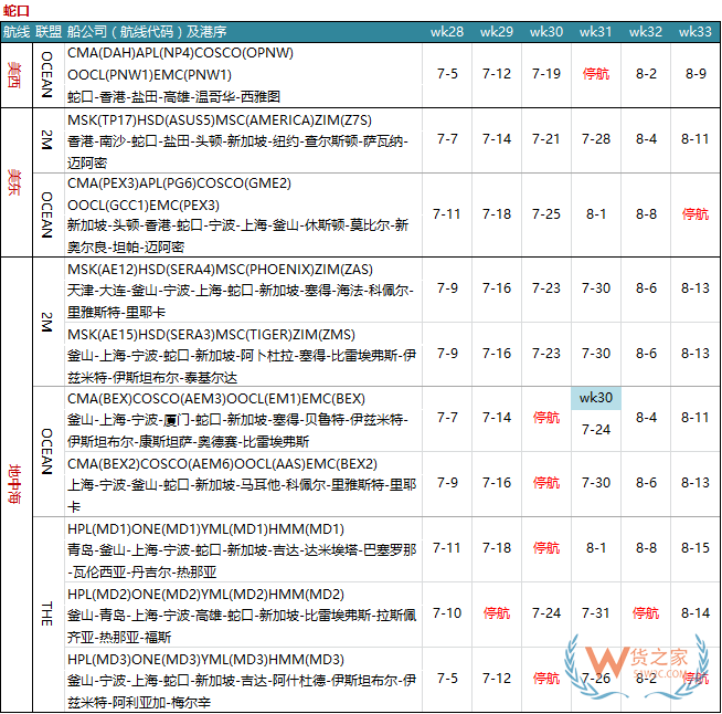 7月各大聯(lián)盟停航匯總；哪個(gè)港口受影響最大?—貨之家