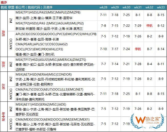 7月各大聯(lián)盟停航匯總；哪個(gè)港口受影響最大?—貨之家