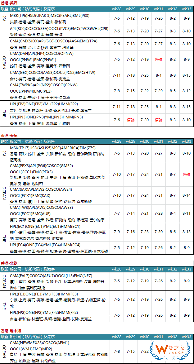 7月各大聯(lián)盟停航匯總；哪個(gè)港口受影響最大?—貨之家