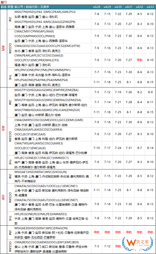 7月各大聯(lián)盟停航匯總；哪個(gè)港口受影響最大?—貨之家