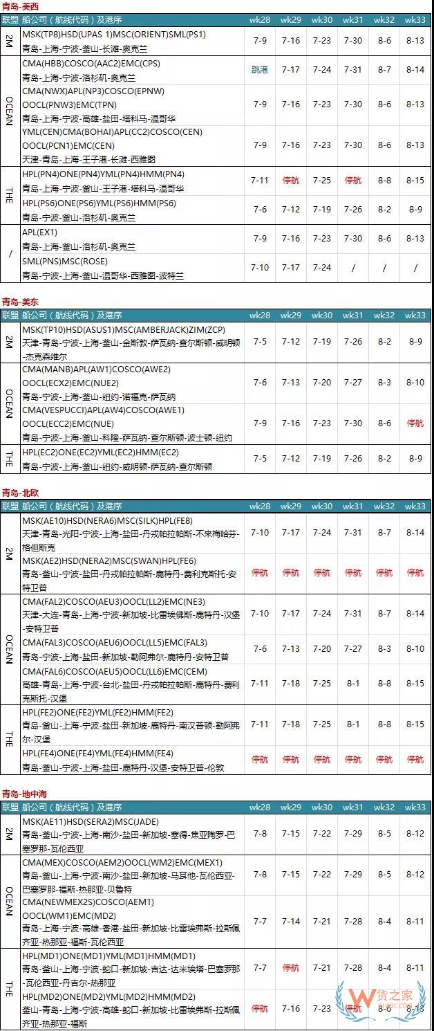 7月各大聯(lián)盟停航匯總；哪個(gè)港口受影響最大?—貨之家