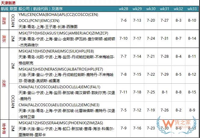 7月各大聯(lián)盟停航匯總；哪個(gè)港口受影響最大?—貨之家