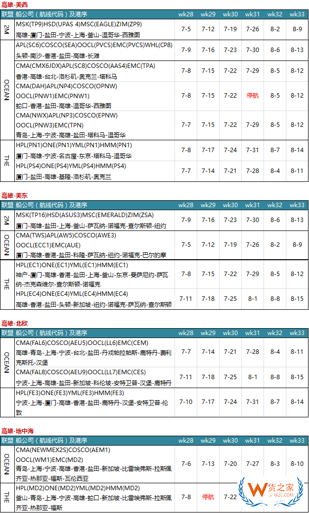 7月各大聯(lián)盟停航匯總；哪個(gè)港口受影響最大?—貨之家