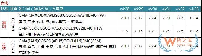 7月各大聯(lián)盟停航匯總；哪個(gè)港口受影響最大?—貨之家