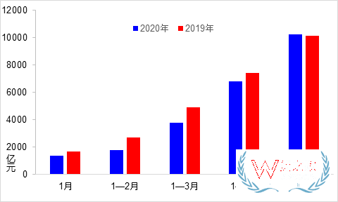 5月交通運(yùn)輸經(jīng)濟(jì)運(yùn)行情況：貨運(yùn)量實(shí)現(xiàn)月度正增長(zhǎng)—貨之家