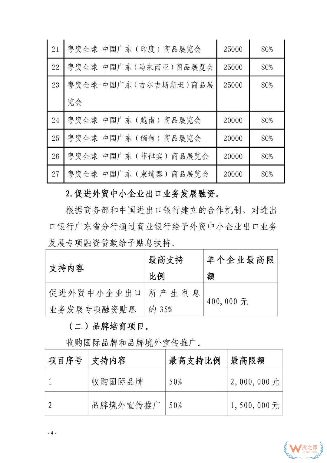 申報(bào)通知 || 中央財(cái)政2020年度外經(jīng)貿(mào)發(fā)展專項(xiàng)資金項(xiàng)目入庫(kù)（開(kāi)拓重點(diǎn)市場(chǎng)事項(xiàng)）（第二期）申報(bào)指南—貨之家