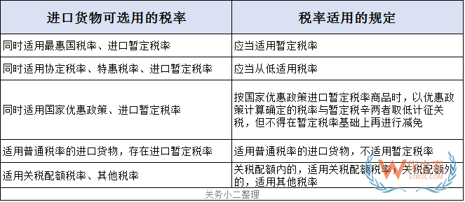 關務知識：進口最惠國稅率、協定稅率、特惠稅率、普通稅率區(qū)別及使用—貨之家