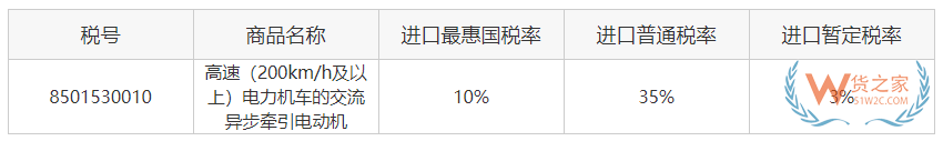 關務知識：進口最惠國稅率、協定稅率、特惠稅率、普通稅率區(qū)別及使用—貨之家