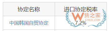 關務知識：進口最惠國稅率、協定稅率、特惠稅率、普通稅率區(qū)別及使用—貨之家