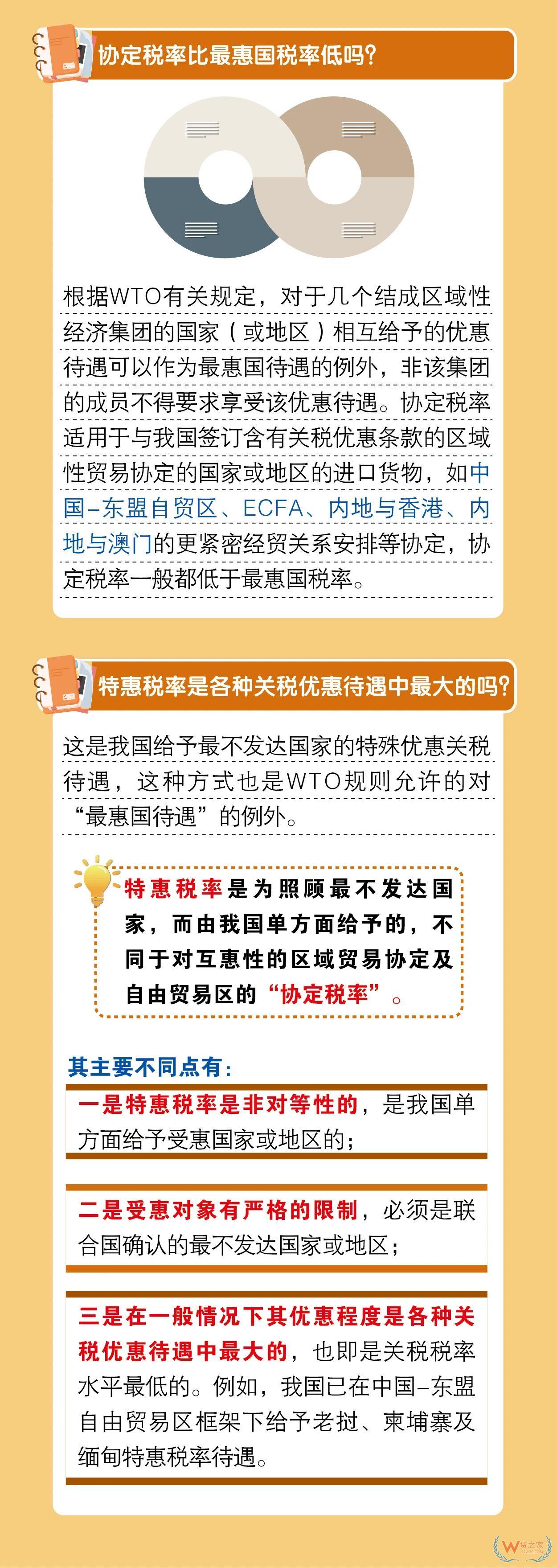 關務知識：進口最惠國稅率、協定稅率、特惠稅率、普通稅率區(qū)別及使用—貨之家