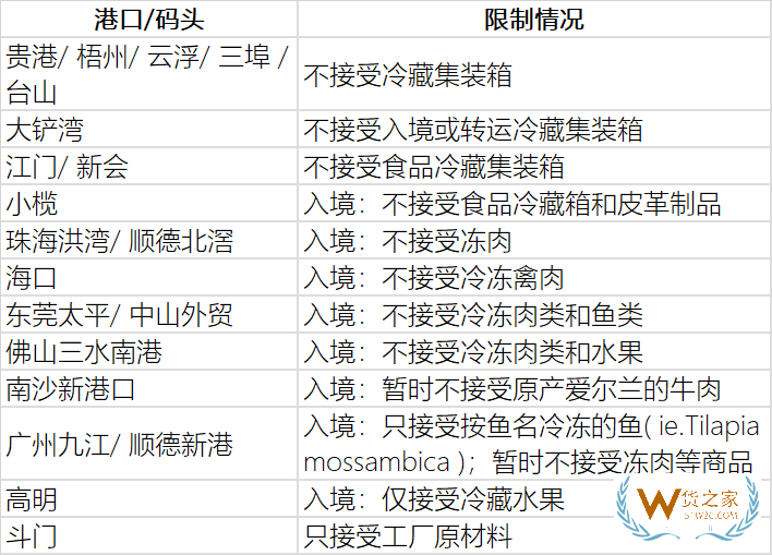 擁堵嚴(yán)重，我國部分港口暫停接收冷藏集裝箱、進(jìn)口凍品—貨之家