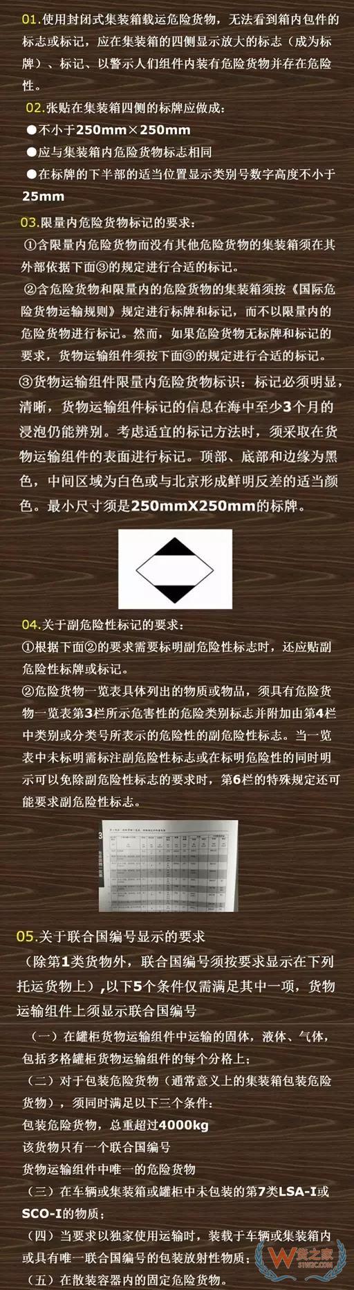 危險品集裝箱標志的那些事！—貨之家