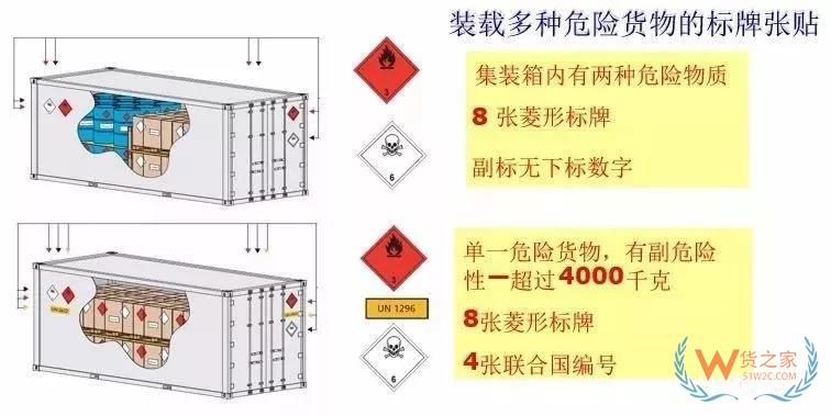 危險品集裝箱標志的那些事！—貨之家