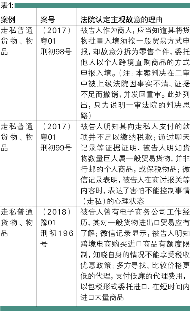 跨境電商走私犯罪：從形形色色的貨主說起-貨之家