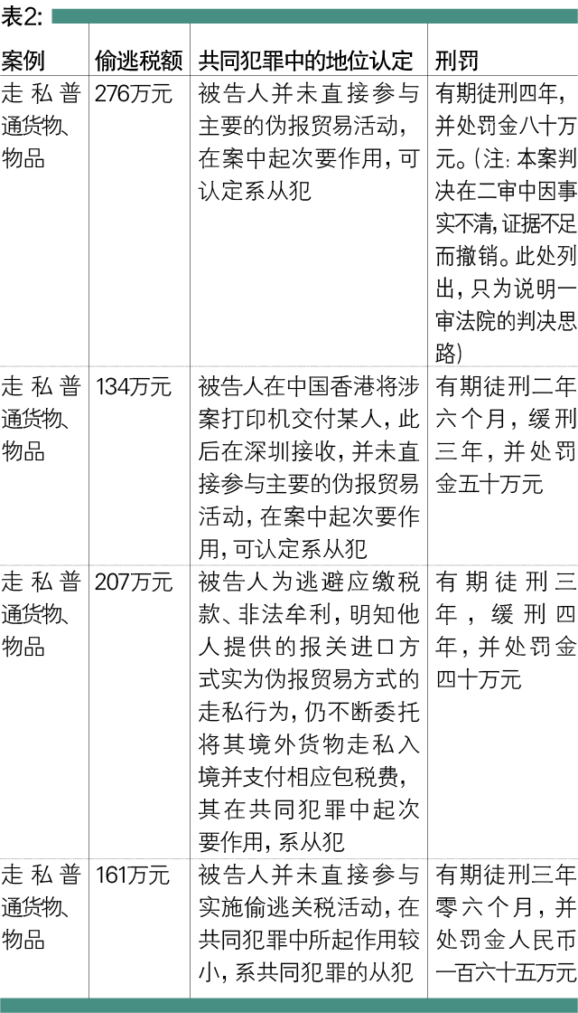 跨境電商走私犯罪：從形形色色的貨主說起-貨之家