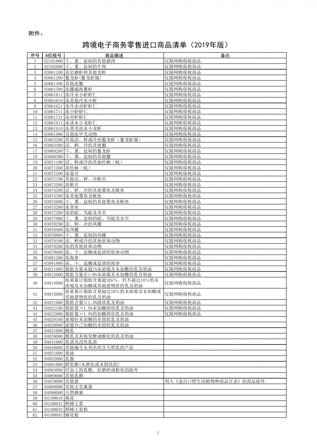 跨境電子商務(wù)零售進(jìn)口商品清單（2019年版）-貨之家