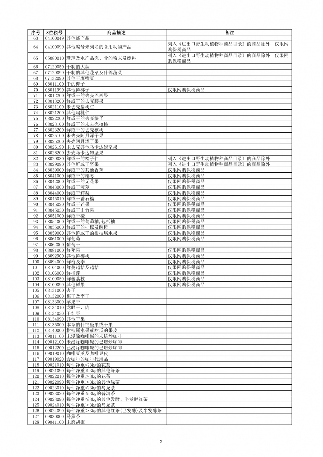 跨境電子商務(wù)零售進(jìn)口商品清單（2019年版）-貨之家