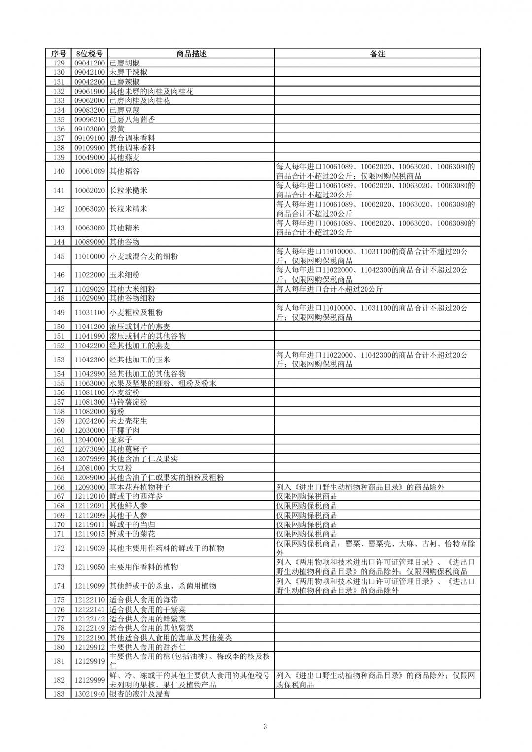 跨境電子商務(wù)零售進(jìn)口商品清單（2019年版）-貨之家