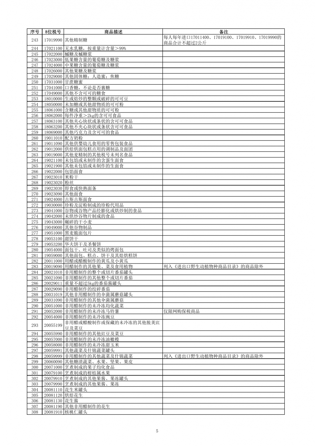 跨境電子商務(wù)零售進(jìn)口商品清單（2019年版）-貨之家