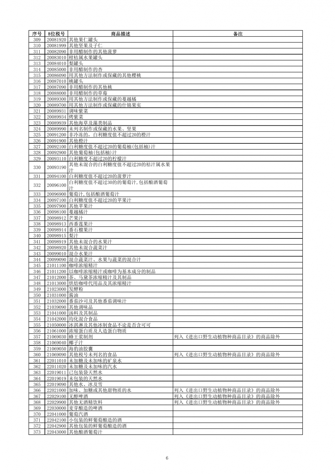 跨境電子商務(wù)零售進(jìn)口商品清單（2019年版）-貨之家