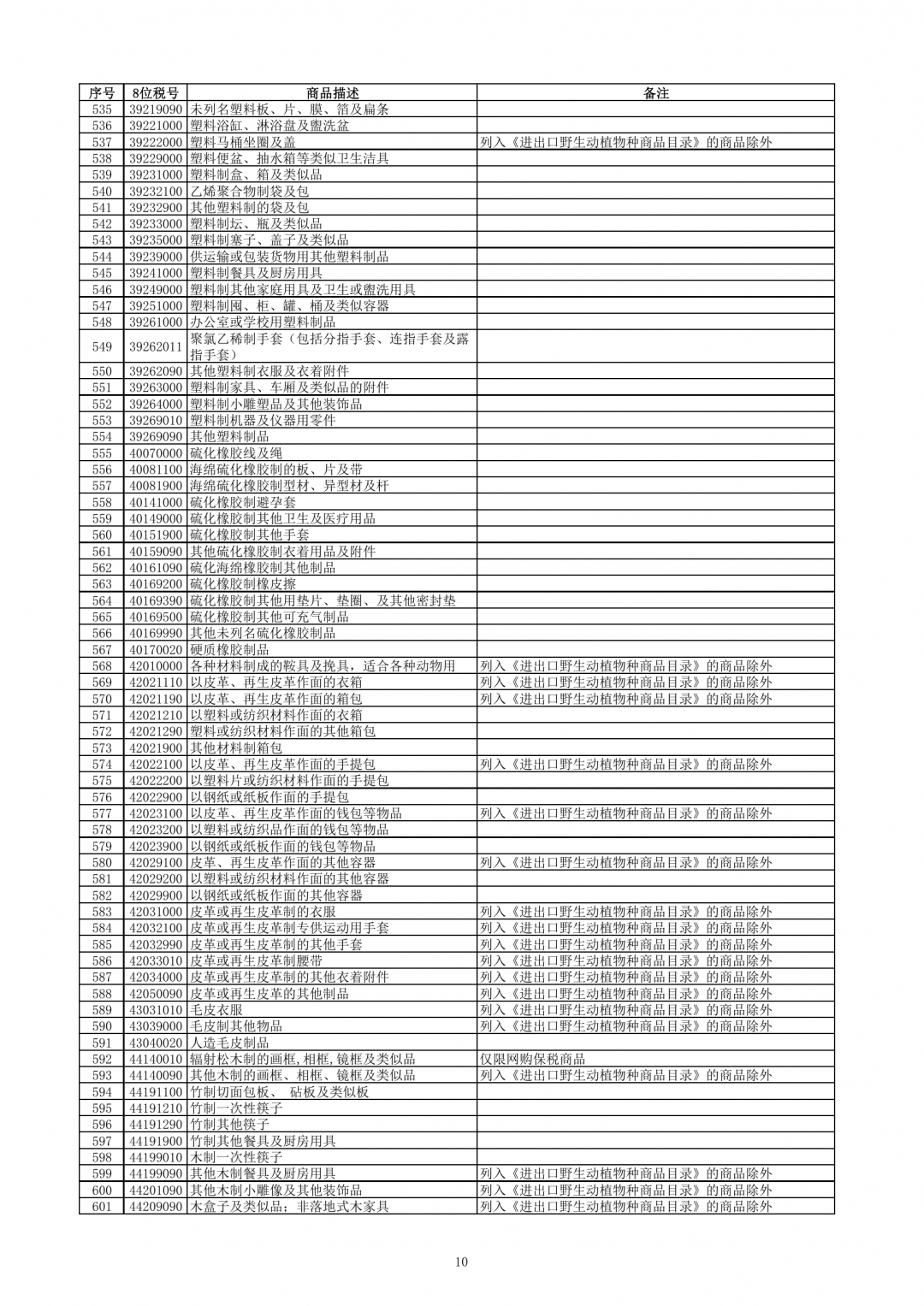 跨境電子商務(wù)零售進(jìn)口商品清單（2019年版）-貨之家