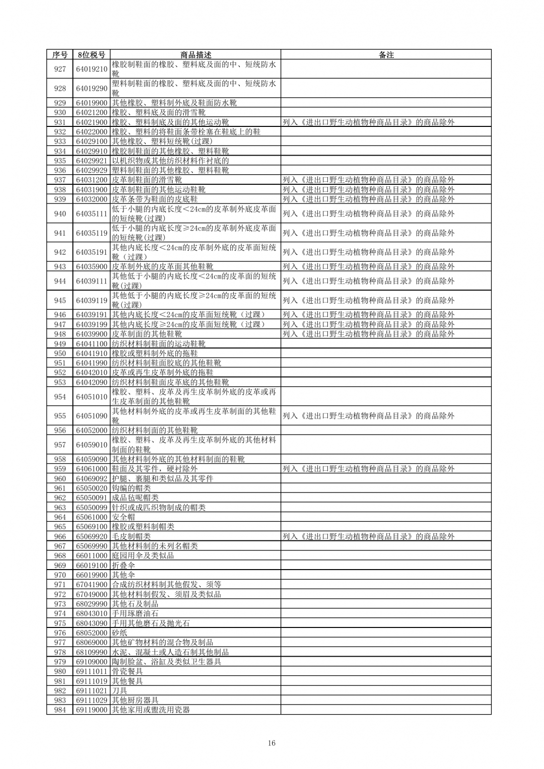 跨境電子商務(wù)零售進(jìn)口商品清單（2019年版）-貨之家