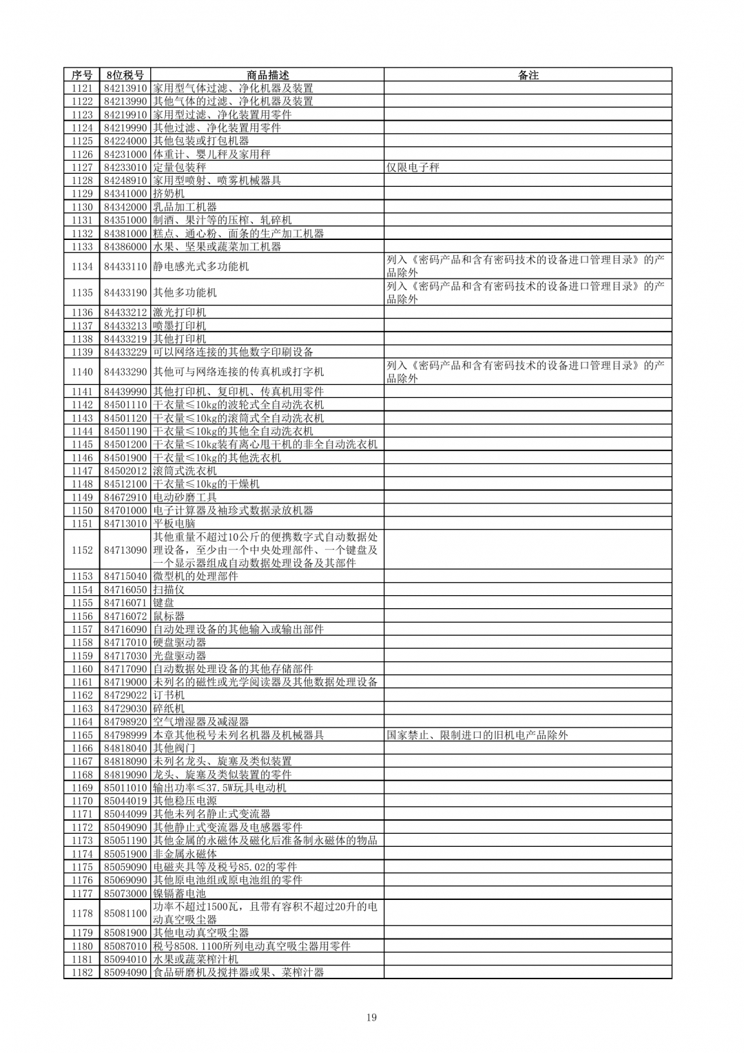 跨境電子商務(wù)零售進(jìn)口商品清單（2019年版）-貨之家