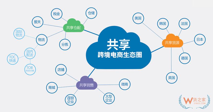 跨境貨源共享,跨境分銷(xiāo)-貨之家