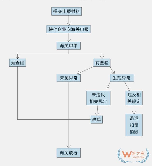 個人物品進(jìn)口,個人郵寄進(jìn)口物品-貨之家