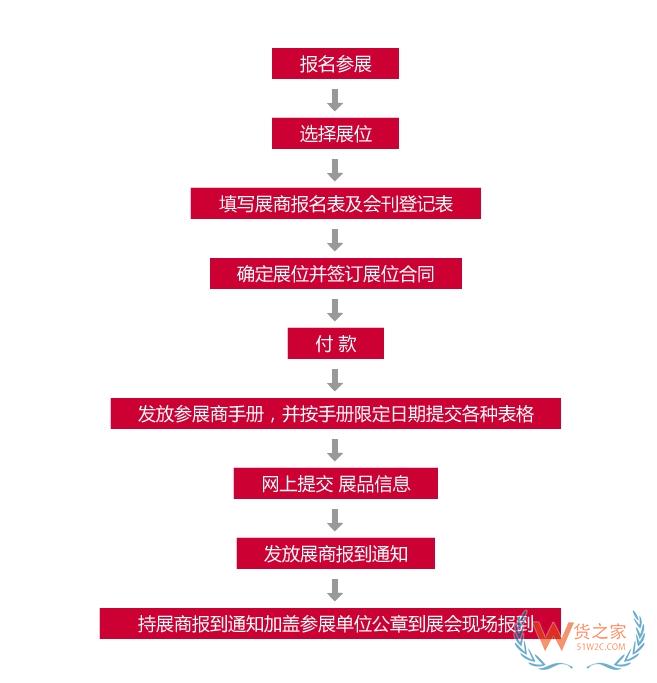 貨之家邀約您參加：2022第七屆廣州國際跨境電商博覽會|ICEE廣州跨博會-貨之家