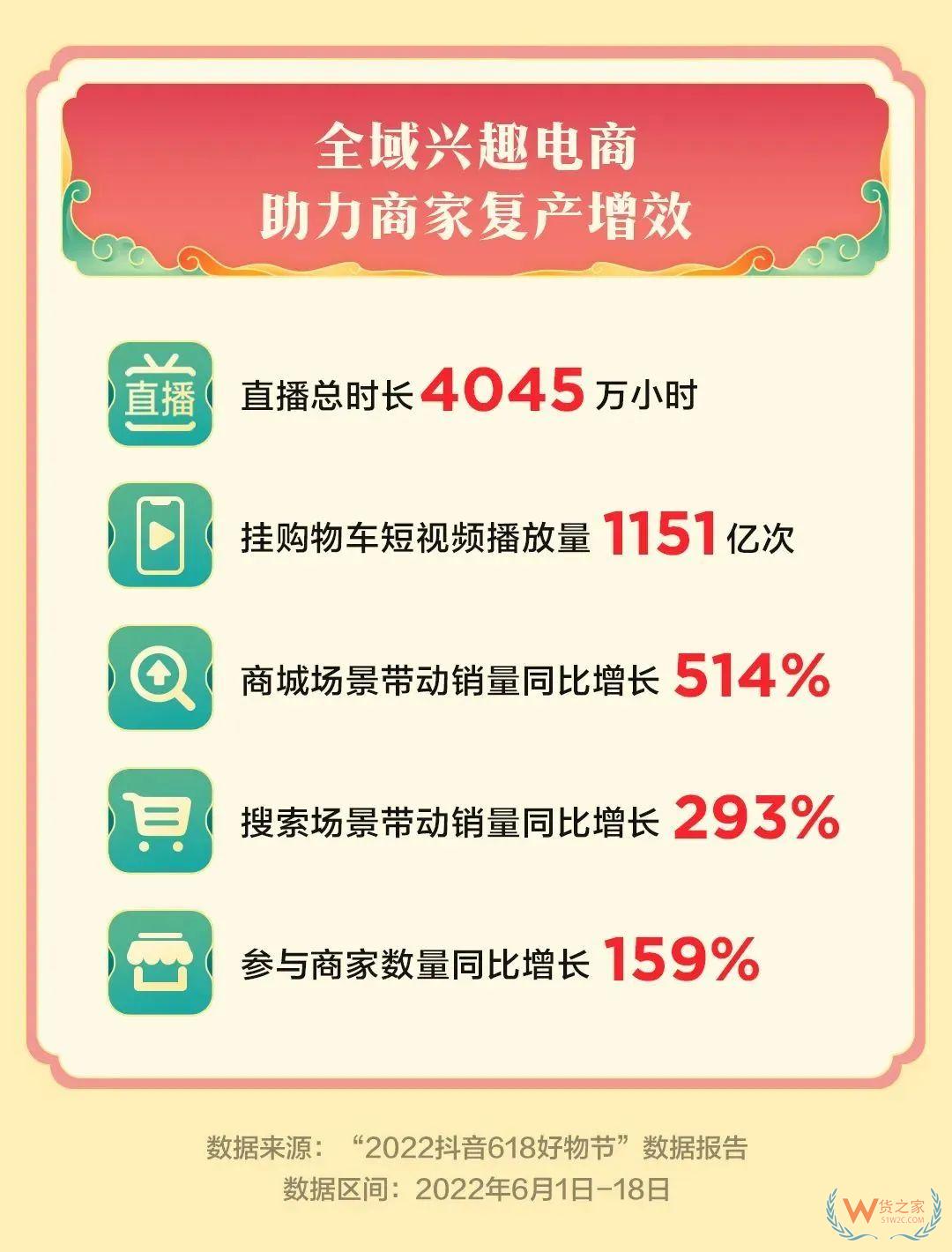 京東、拼多多、抖音、唯品會、蘇寧618戰(zhàn)報盤點(diǎn)-貨之家